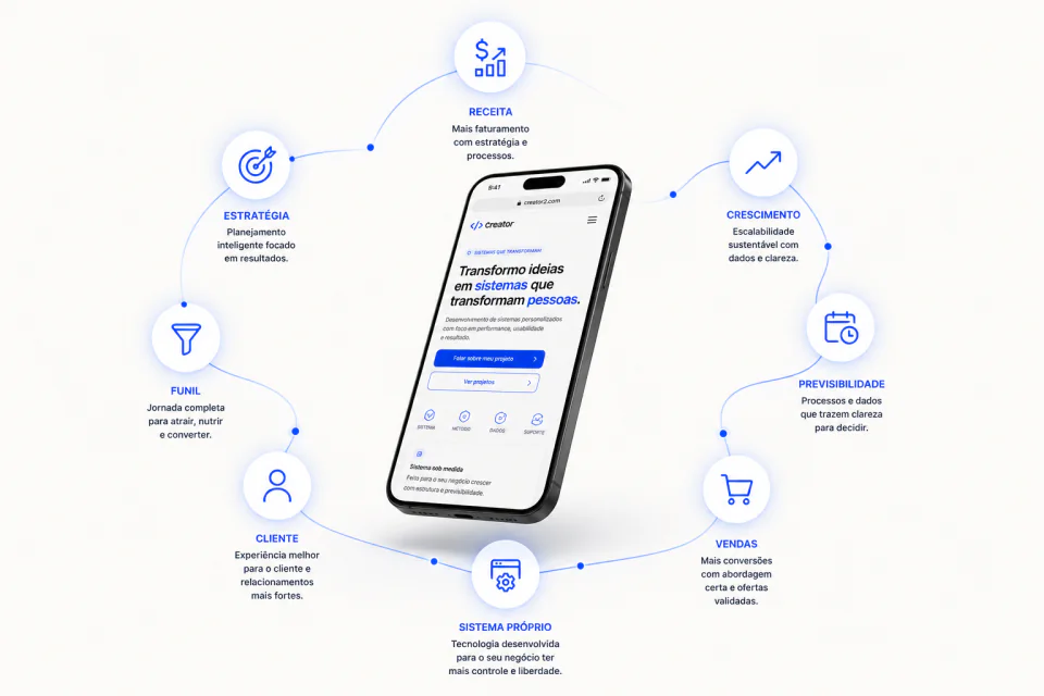 Ecossistema digital de aquisição e crescimento